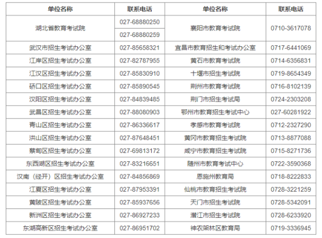 黄冈师范学院自学考试报名地址在哪里？报名电话有哪些？
