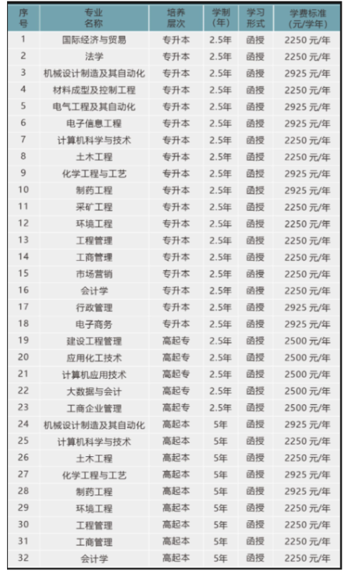 武汉工程大学成人高考有哪些招生专业？怎么收费？