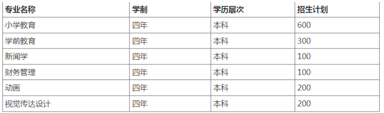 湖北第二师范学院光谷教育学院自考招生专业有哪些？毕业证书可以在哪里看？