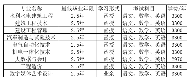 浙江同济科技职业学院的成考办学地址在哪里?函授专业有哪些? 浙江同济科技职业学院的成考办学地址在哪里?函授专业有哪些?
