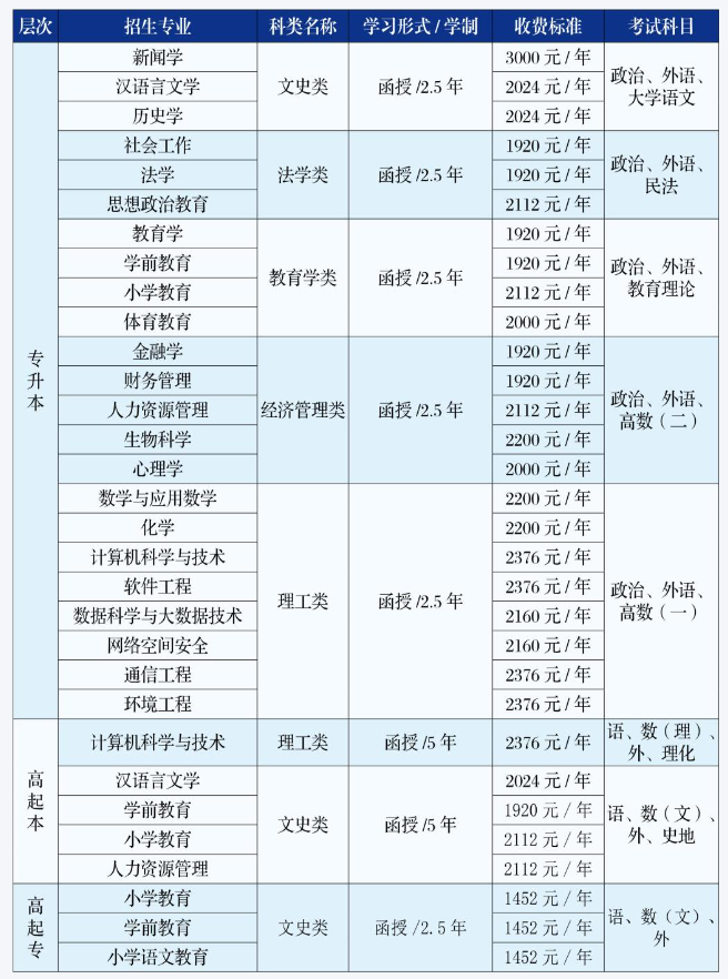 吉林师范大学成人高考校本部地址是哪个?怎么报名? 吉林师范大学成人高考校本部地址是哪个?怎么报名?