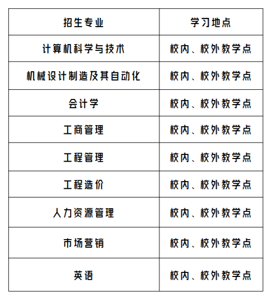 广州华立学院成东说念主高考的招生网址是什么？招生揣测有哪些？