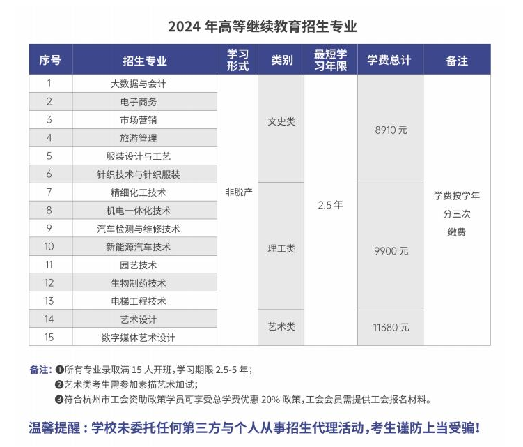 杭州职业技术学院的成考招生计划是什么？学历靠谱吗？