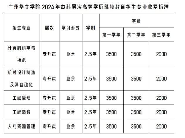 广州华立学院成人高考的招生网址是什么？专升本专业有哪些？