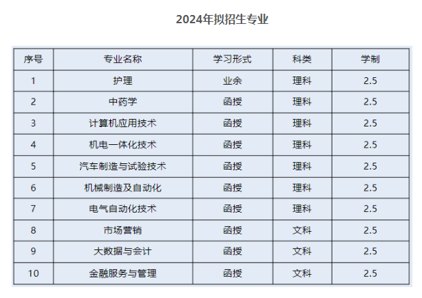 衢州职业技术学院的学历靠谱吗？办学地址在哪里？