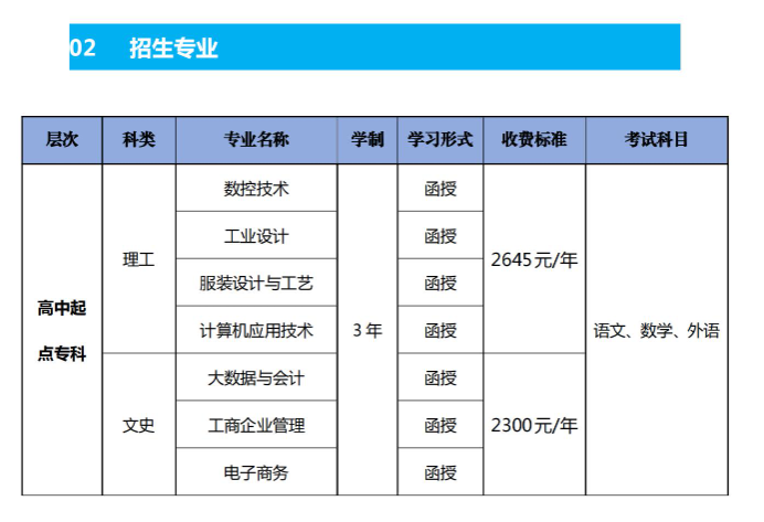 广东职业技术学院的成考毕业证含金量怎么样？招生计划是什么？
