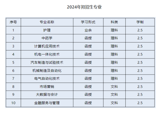 衢州职业技术学院的学历靠谱吗？函授专业有哪些？