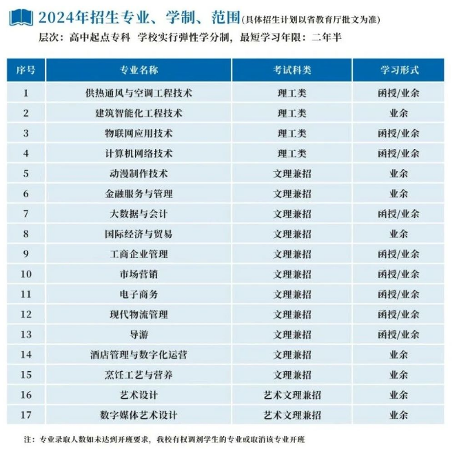 浙江商业职业技术学院的成人大专专业有哪些?学历靠谱吗? 浙江商业职业技术学院的成人大专专业有哪些?学历靠谱吗?