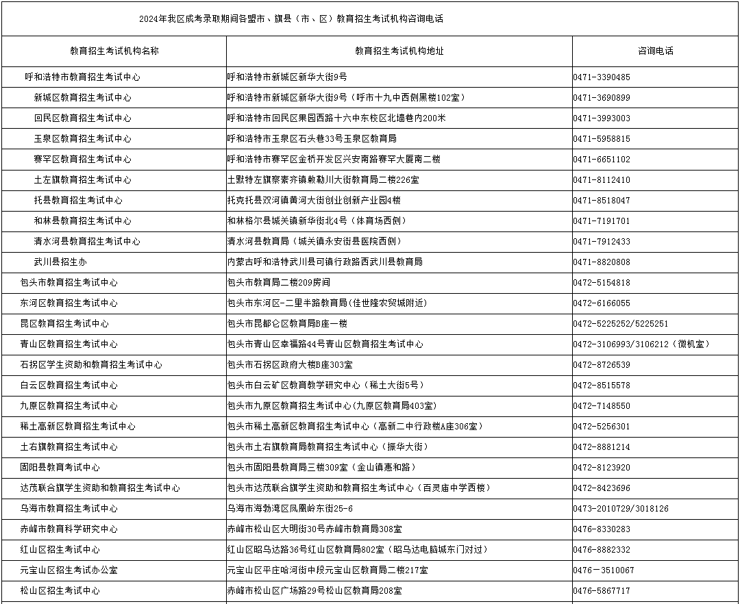 内蒙古招生考试信息网：2024年成考录取期间各盟市、旗县（市、区）教育招生考试机构咨询电话