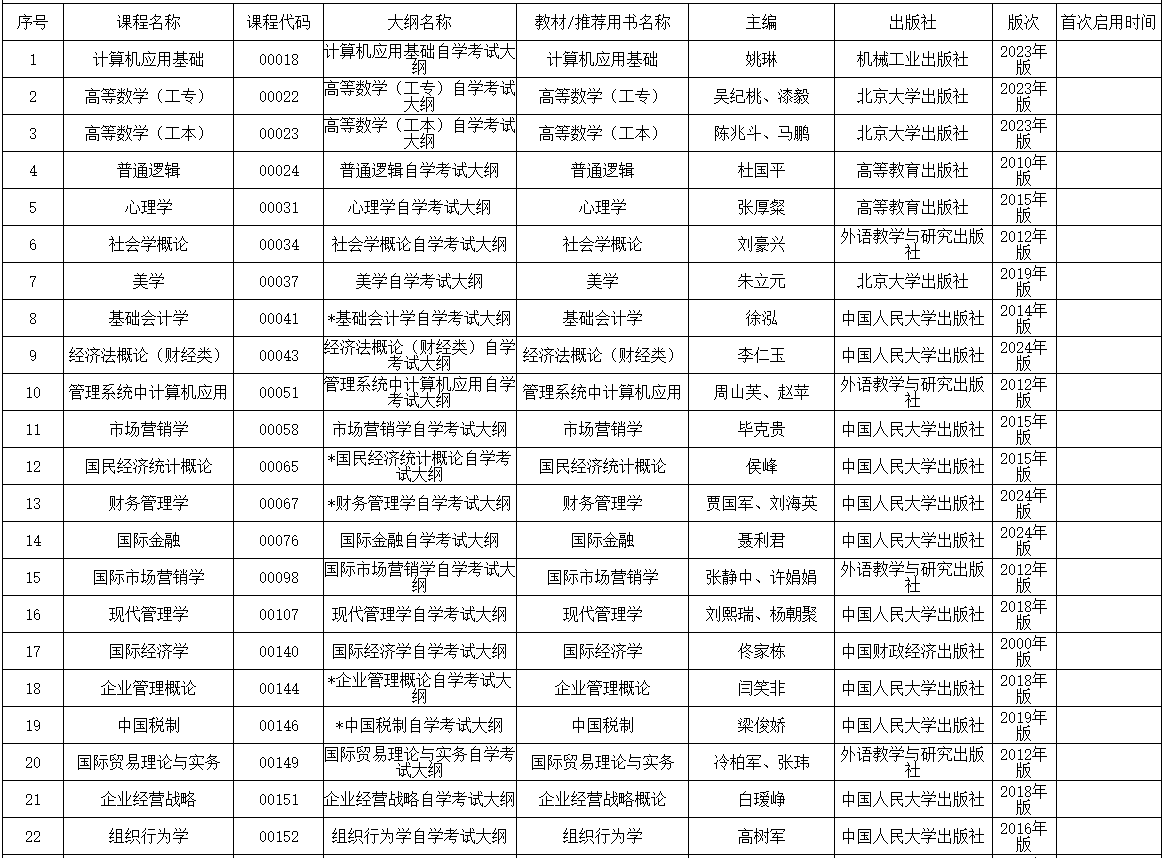 内蒙古招生考试信息网：2025年高等教育自学考试全国统考课程使用考试大纲、教材目录