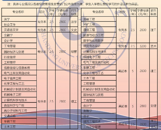 山东理工大学成人高考招生办地址在哪里？有哪些招生专业？
