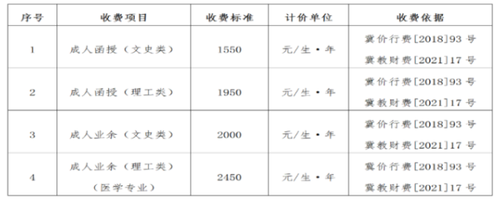 河北工程大学成人高考的含金量高吗？收费标准是怎样的？