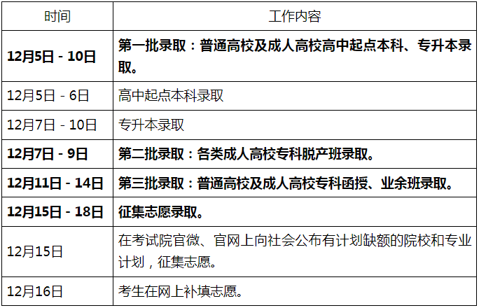 广东省2024年景东说念主高档学校考中责任日程表