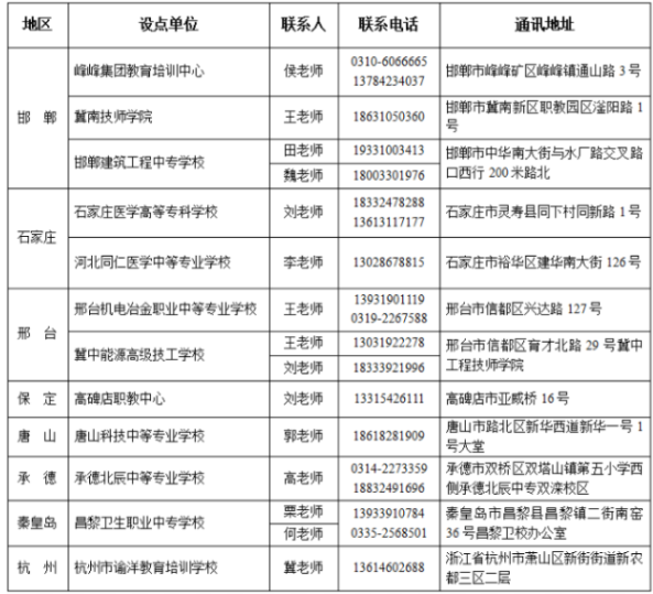 河北工程大学成人高考教学点有哪些？怎么报名？