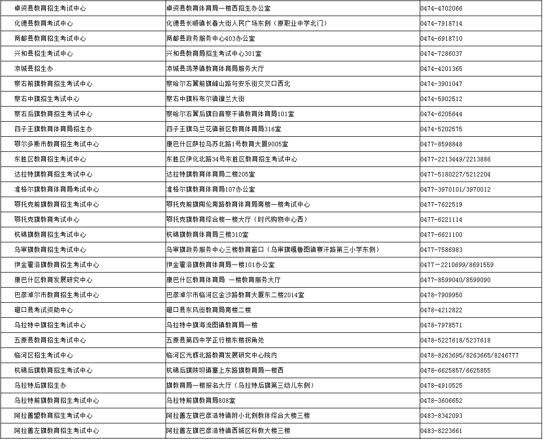 内蒙古招生考试信息网：2024年成考录取期间各盟市、旗县（市、区）教育招生考试机构咨询电话