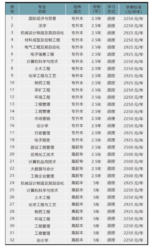 武汉工程大学成人高考学校地址在哪？有哪些招生专业？
