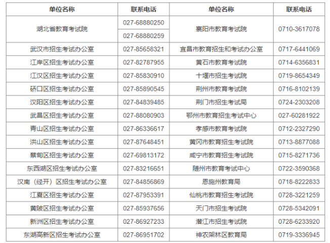 黄冈师范学院自学考试招生电话有哪些？报名时间是什么时候？