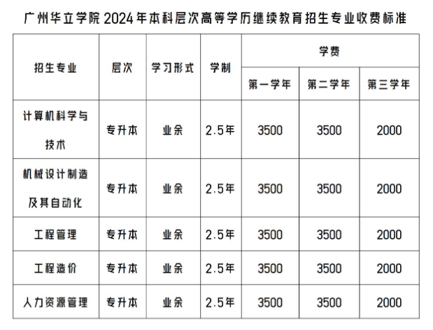 广州华立学院成人高考的招生办电话是什么？专升本专业有哪些？