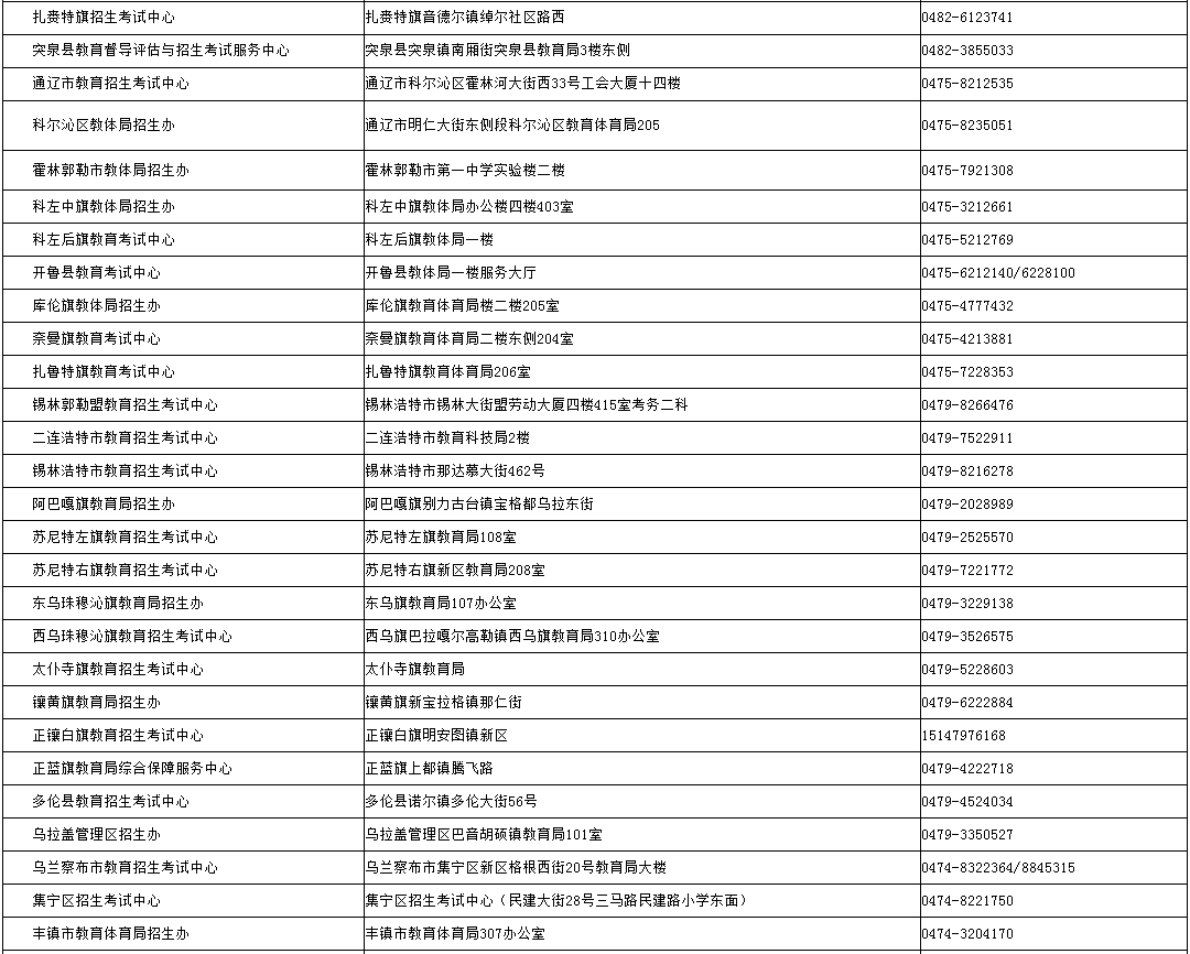内蒙古招生考试信息网：2024年成考录取期间各盟市、旗县（市、区）教育招生考试机构咨询电话