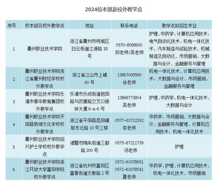 衢州职业技术学院的教学点有哪些？考试科目有哪些？