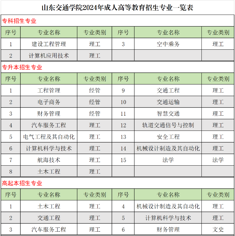 山东交通学院成人高考怎么查询专业代码？有哪些专业？