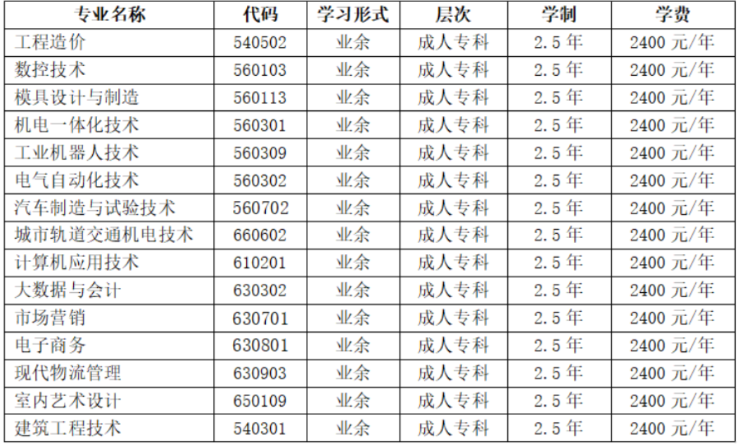 重庆工业职业技术学院成人高考含金量高吗？优势有哪些？