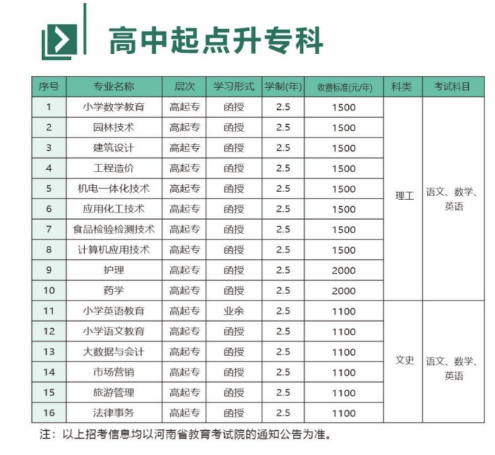 新乡学院成人高考成人专科怎么报名?有哪些专业? 新乡学院成人高考成人专科怎么报名?有哪些专业?