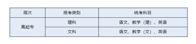 衢州职业技术学院的函授专业有哪些？考试科目有哪些？