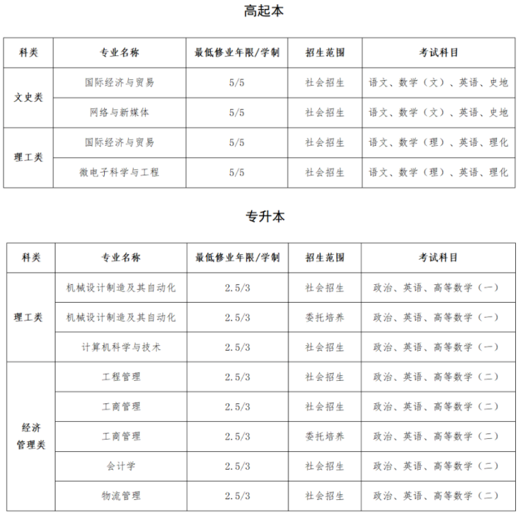 上海建桥学院成人高考招生网址是哪个？都考什么科目？