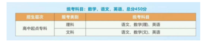 浙江工业职业技术学院的成考考试科目有哪些?登录网址在哪里? 浙江工业职业技术学院的成考考试科目有哪些?登录网址在哪里?