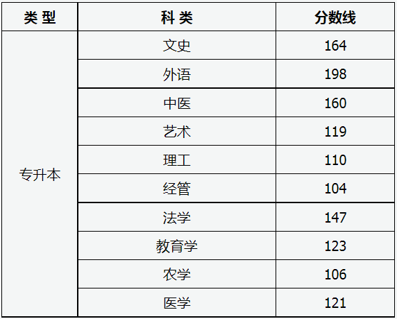 山西省2024年成人高校招生征集志愿公告第4号