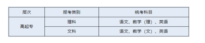 衢州职业技术学院的教学点有哪些？考试科目有哪些？