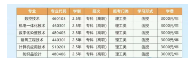 浙江工业职业技术学院的成考办学地址在哪里?招生计划是什么? 浙江工业职业技术学院的成考办学地址在哪里?招生计划是什么?