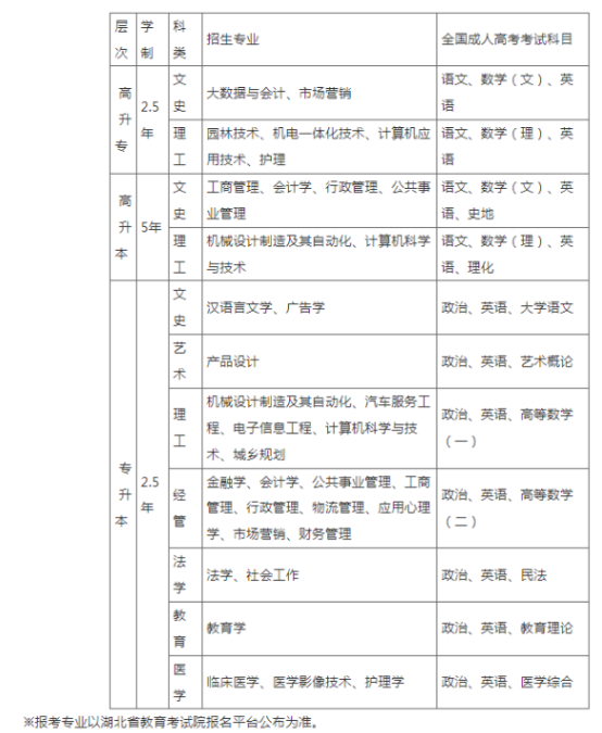 江汉大学成人高考考试科目有哪些？报名费用是多少？