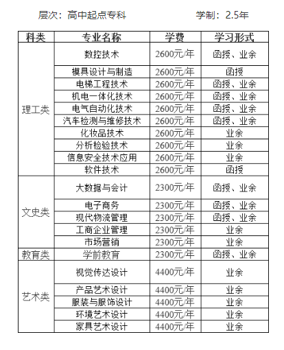 中山职业技术学院的成人大专专业有哪些？学历好吗？