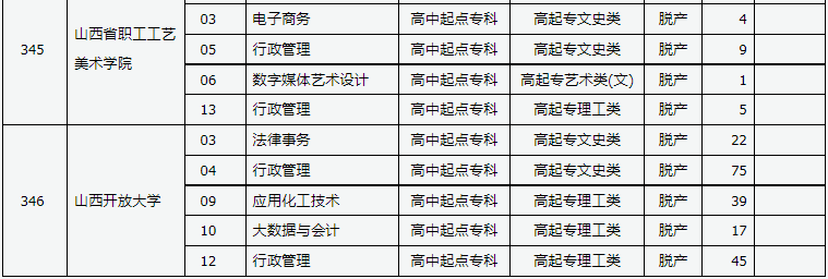 山西省2024年成人高校招生征集志愿公告第8号