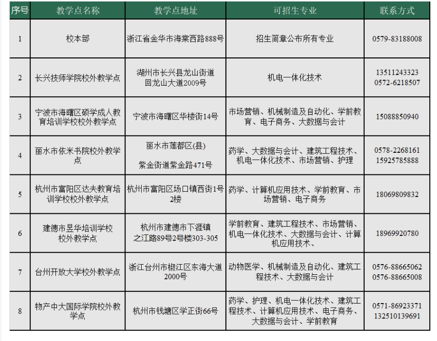 金华职业技术大学的成考登陆网址是什么？教学点有哪些？