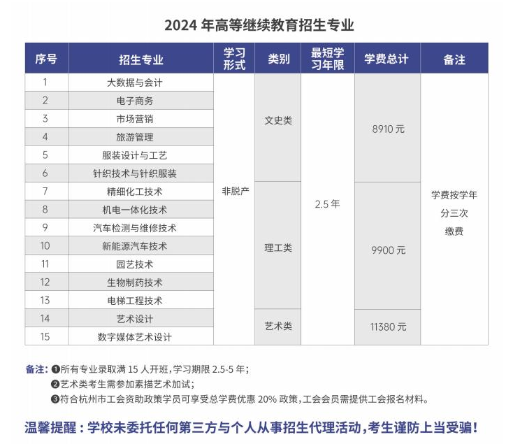 杭州职业技术学院的成考办学地址在哪里？招生计划是什么？