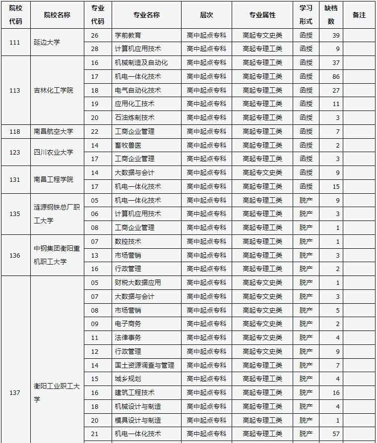 山西省2024年成人高校招生征集志愿公告第8号