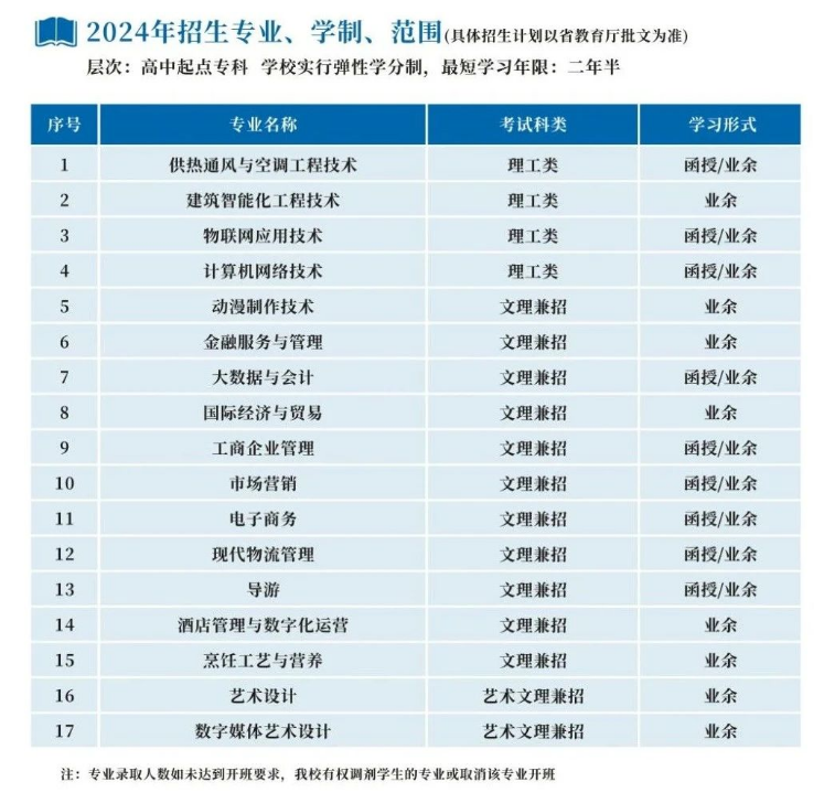 浙江商业职业技术学院的成考招生计划是什么？办学地址在哪里？