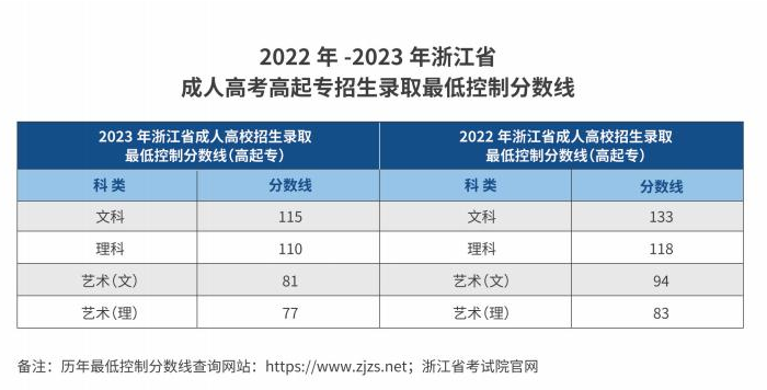 杭州职业技术学院的成考招生计划是什么？分数线是多少？
