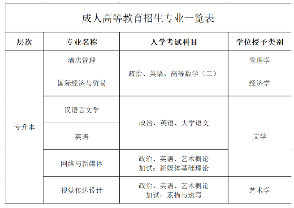 重庆外语外事学院成人高考毕业证怎么查询？专业有哪些？
