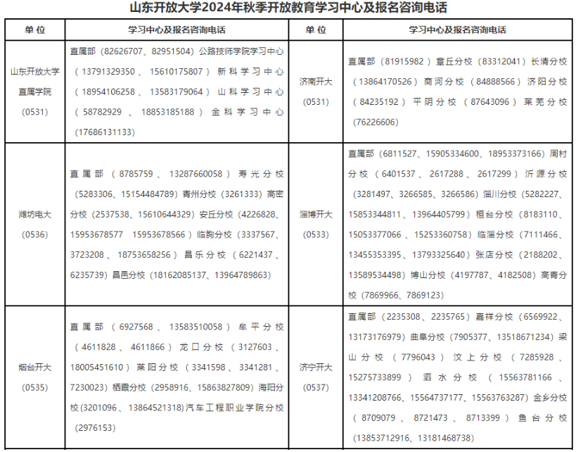 山东开放大学学习中心有哪些？报名要准备哪些材料？