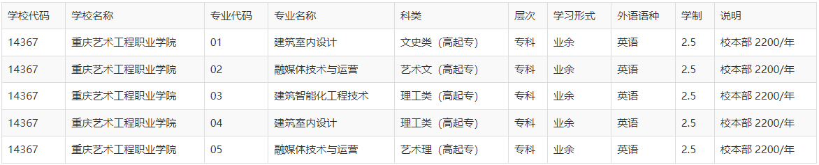 重庆艺术工程职业学院成人高考可以高起本吗？哪些人员不能参加？