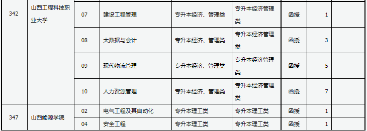 山西省2024年成人高校招生征集志愿公告第4号