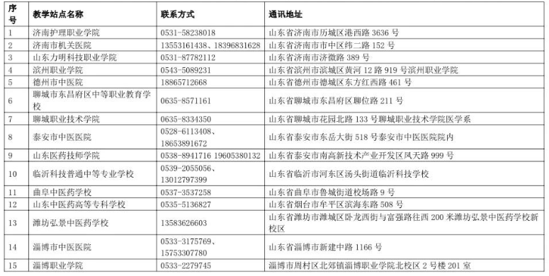 山东中医药大学成人高考学习中心有哪些？可以修改吗？