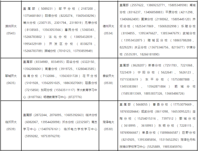 山东开放大学学习中心有哪些？报名要准备哪些材料？
