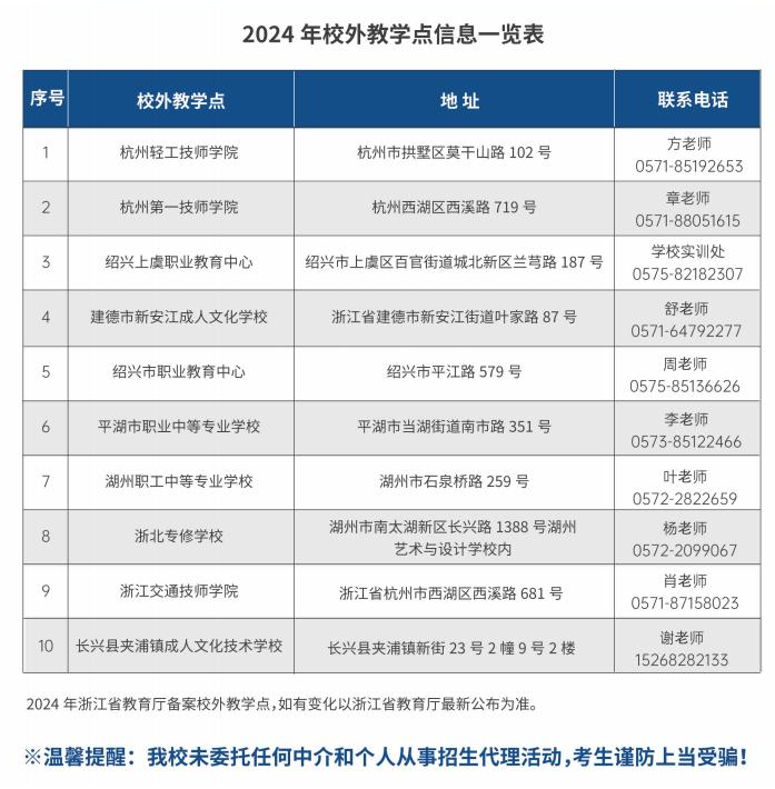 杭州职业技术学院的成考考试科目有哪些？教学点有哪些？