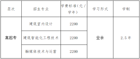 重庆艺术工程职业学院成人高考专业代码是哪些？录取分数线是多少？