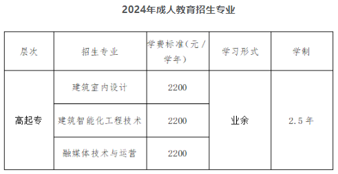 重庆艺术工程职业学院成人高考招生计划的怎样的？招生要求是什么？